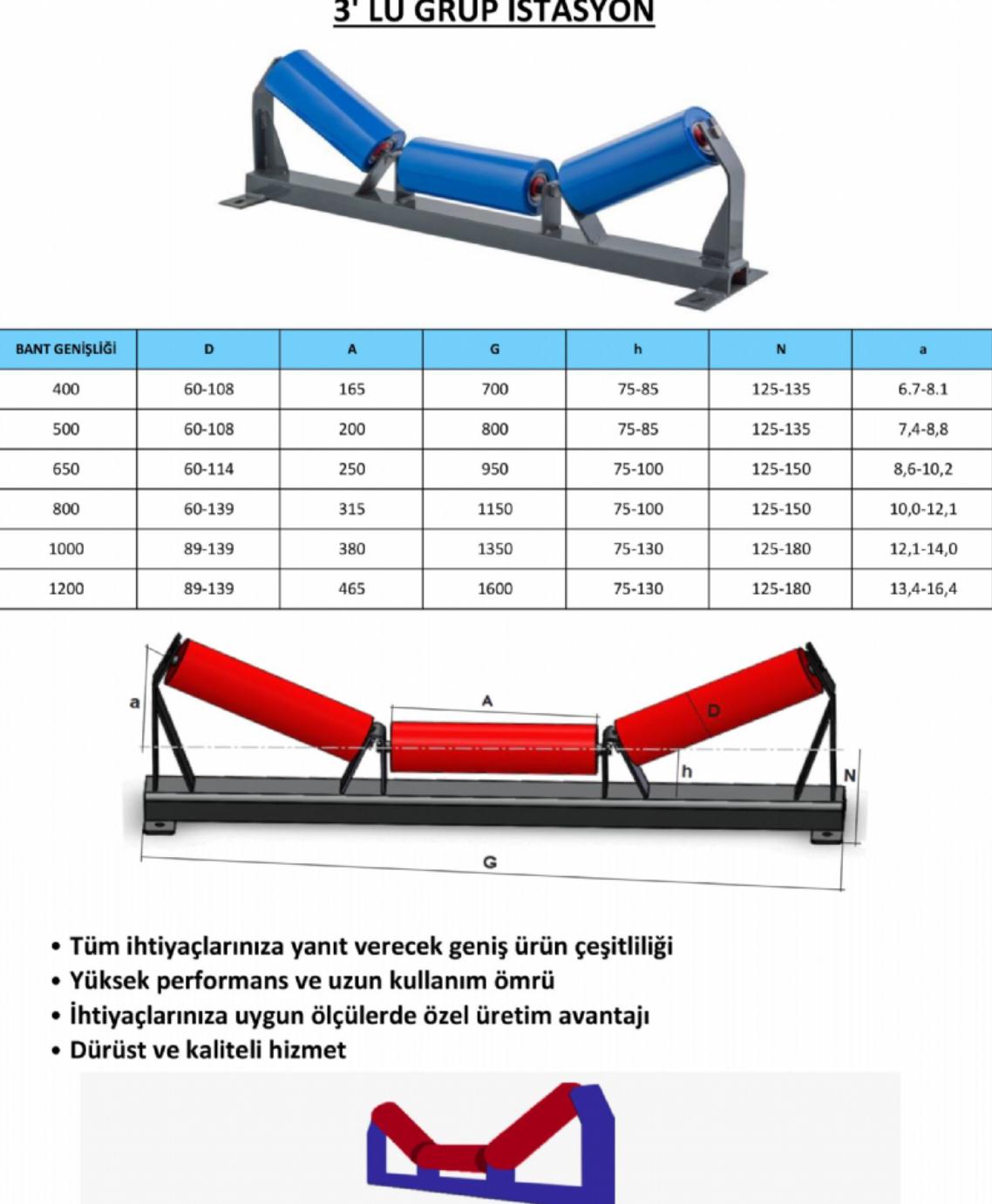 Yedek Parça Tedariği